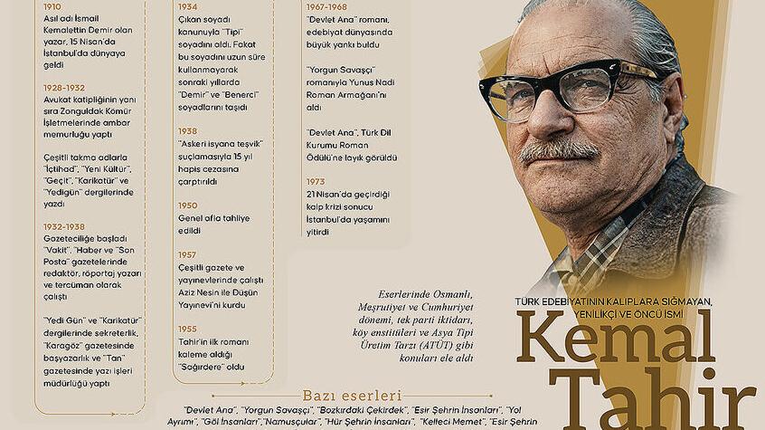 Türk edebiyatının üretken yazarı: Kemal Tahir
